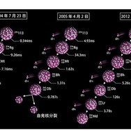 3例の113番元素の崩壊連鎖