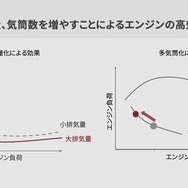 排気量、気筒数を増やすことによるエンジンの効率化をグラフで示したもの