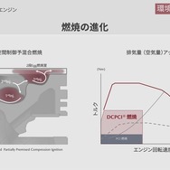 e-SKYACTIV Dの3.3リットル6気筒ディーゼルエンジンの燃焼