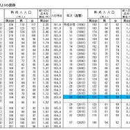 新成人人口の推移