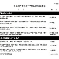 平成28年度　文部科学関係税制改正事項