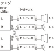 「バイアンプ接続」の接続図。