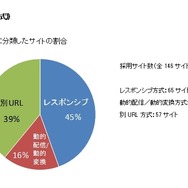 制作方式