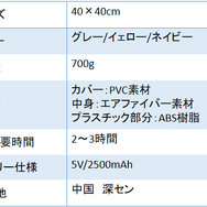 クールクッション「Kepcol」