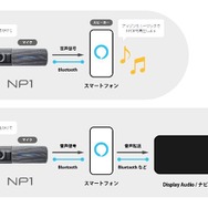 NP1の大型アップデートで音声操作で音楽やニュースの再生を楽しめる「Amazon Alexa」の利用が可能に