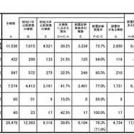 耐震改修状況調査結果