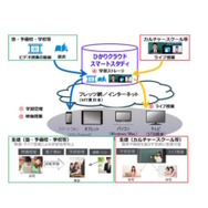 サービスイメージ