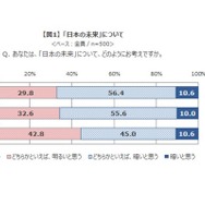 日本の未来について