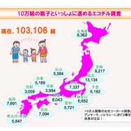 エコチル調査の参加者