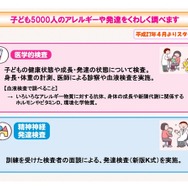 詳細調査スタート