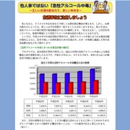 参考資料・東京消防庁「急性アルコール中毒」