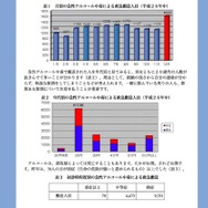 参考資料・東京消防庁「急性アルコール中毒」