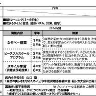 学校公開・講演会のスケジュール