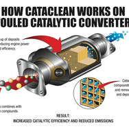 英国発、次世代燃料添加剤「CATACLEAN（キャタクリーン）」日本初上陸!!