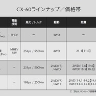 基本グレードと主要スペック