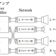 「バイアンプ接続」の接続図。