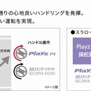 ブリヂストン PX