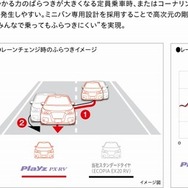 ブリヂストン PX-RV