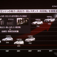 ホンダ シビックタイプR 新型