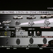 ホンダ シビックタイプR 新型