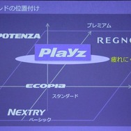 「疲れ」というZ軸が加えられたポジションマップ