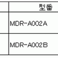 60fpsの滑らかすぎる映像！ 純正ミラー交換タイプデジタルルームミラー・ドライブレコーダー「MDR-A002」が新登場