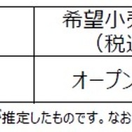 KENWOODから繰り返し書き込みに強い大容量SDカード「KNA-SD1280」が新発売