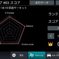 ホンダログR スコアリング