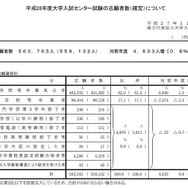 平成28年度大学入試センター試験の志願者数（確定）