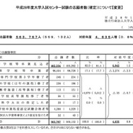 平成28年度大学入試センター試験の志願者数（確定）について【変更】
