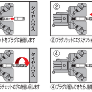 プラグレンチ使用方法