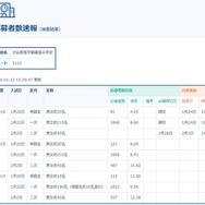 応募者数速報
