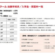 代ゼミNスクール 出願手続き／入学金・授業料一覧