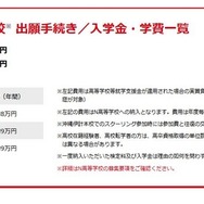 N高等学校（ 出願手続き／入学金・学費一覧）