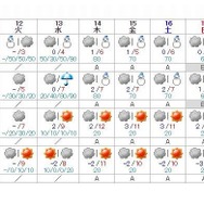 週間天気予報