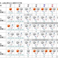 週間天気予報