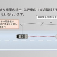 Lexus Teammate［Advanced Drive］ITS Connect連携