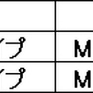 MAXWINからミラー機能の性能を強化したデジタルインナーミラー「MDR-C012」シリーズが新発売