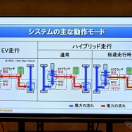2.4リットルターボ・デュアルブーストハイブリッド＋後輪用e-Axleの動き