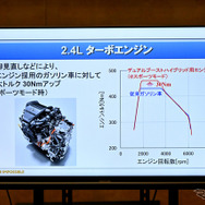 2.4リットルターボ・デュアルブーストハイブリッドに組み合わされるエンジン