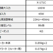 新製品の主な仕様2