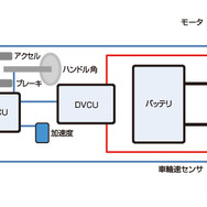 OVEC-TWOの運動制御システム