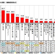 受験当日に子どもにかけた言葉（マルハニチロ調べ）
