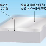 厚めに硬化するトップコートが小キズを更に目立たなくして効果も約6ヶ月持続