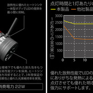 カーメイトから配光と見やすさ重視のバイカラー光と明るさ重視のイエロー光、2タイプのLEDフォグバルブが新発売