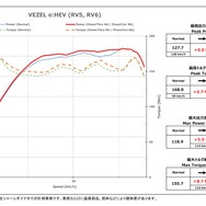 シャーシダイナモでの計測事例