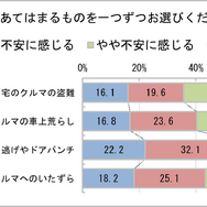 ドライブレコーダーの利用状況に関する調査結果