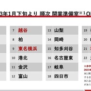 2023年1月より順次「開業準備室」をオープンする