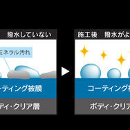 ミネラル汚れを除去して艶と光沢・撥水性がよみがえる「ペルシード プレミアムミネラルカット 180」新発売