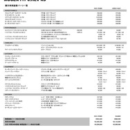 ホンダ フィットRS 無限パーツ装着リスト